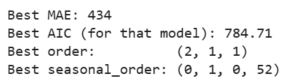 Best SARIMA order selected by validation MAE