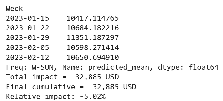 Counterfactual impact totals for revenue